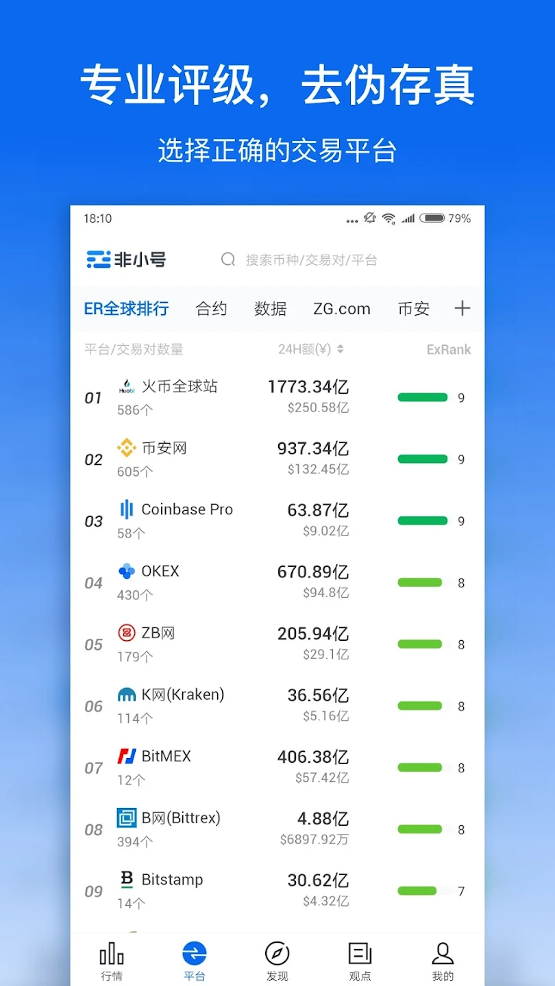 非小号-Feixiaohao - Cryptocurrency Ma