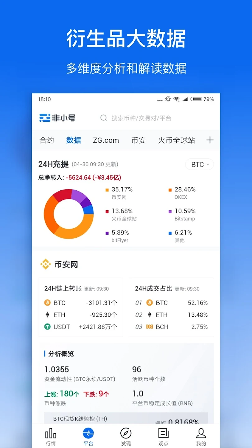 非小号-Feixiaohao - Cryptocurrency Ma