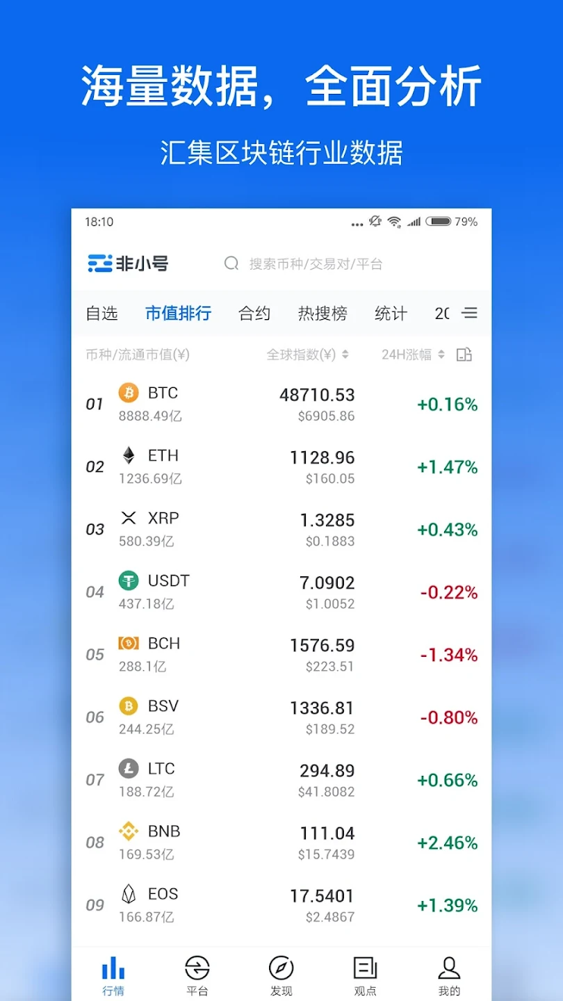 非小号-Feixiaohao - Cryptocurrency Ma